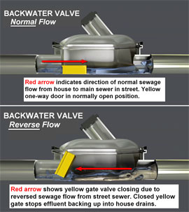 Leaking Basement Repair Services